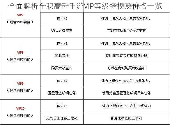 全面解析全职高手手游VIP等级特权及价格一览