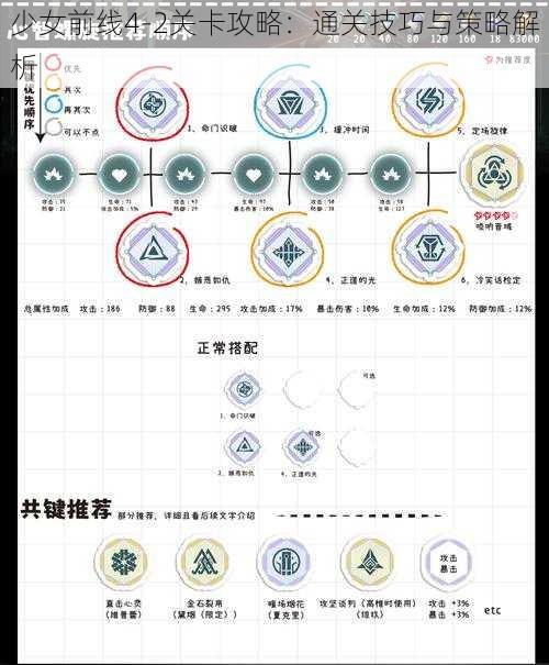 少女前线4-2关卡攻略：通关技巧与策略解析