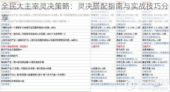 全民大主宰灵决策略：灵决搭配指南与实战技巧分享