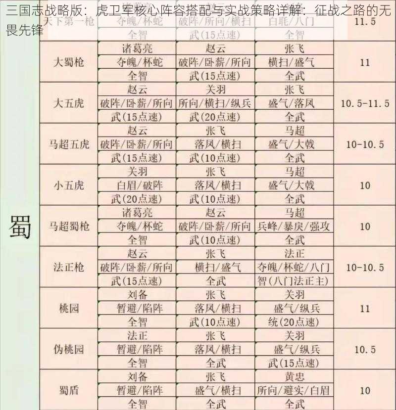 三国志战略版：虎卫军核心阵容搭配与实战策略详解：征战之路的无畏先锋