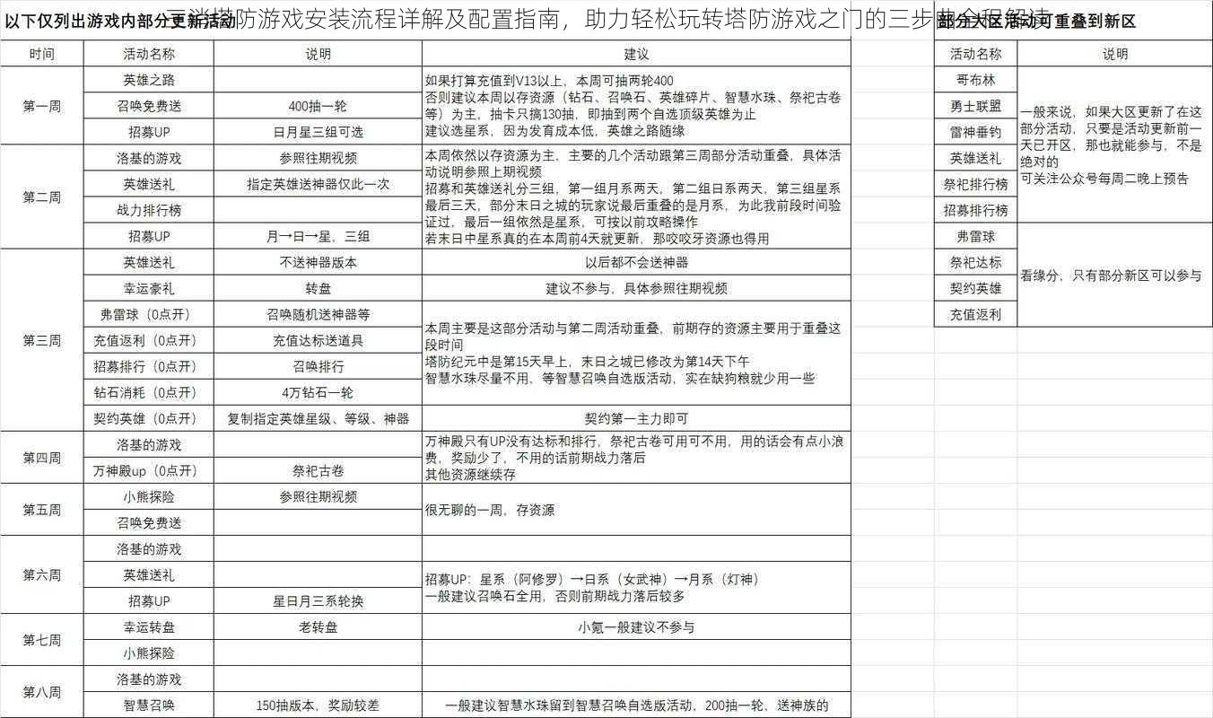 三消塔防游戏安装流程详解及配置指南，助力轻松玩转塔防游戏之门的三步曲全程解读