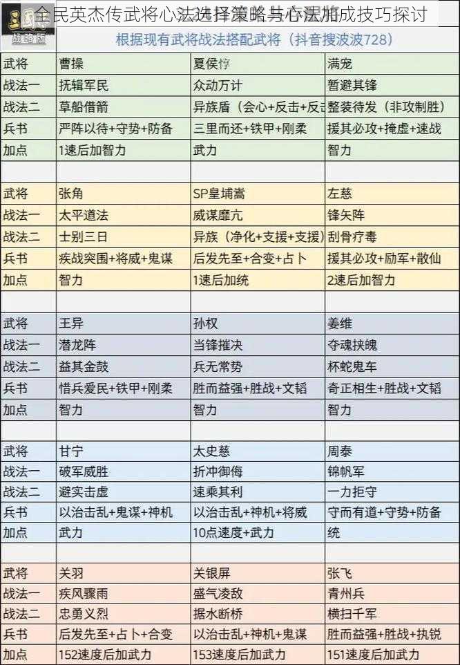 全民英杰传武将心法选择策略与心法加成技巧探讨