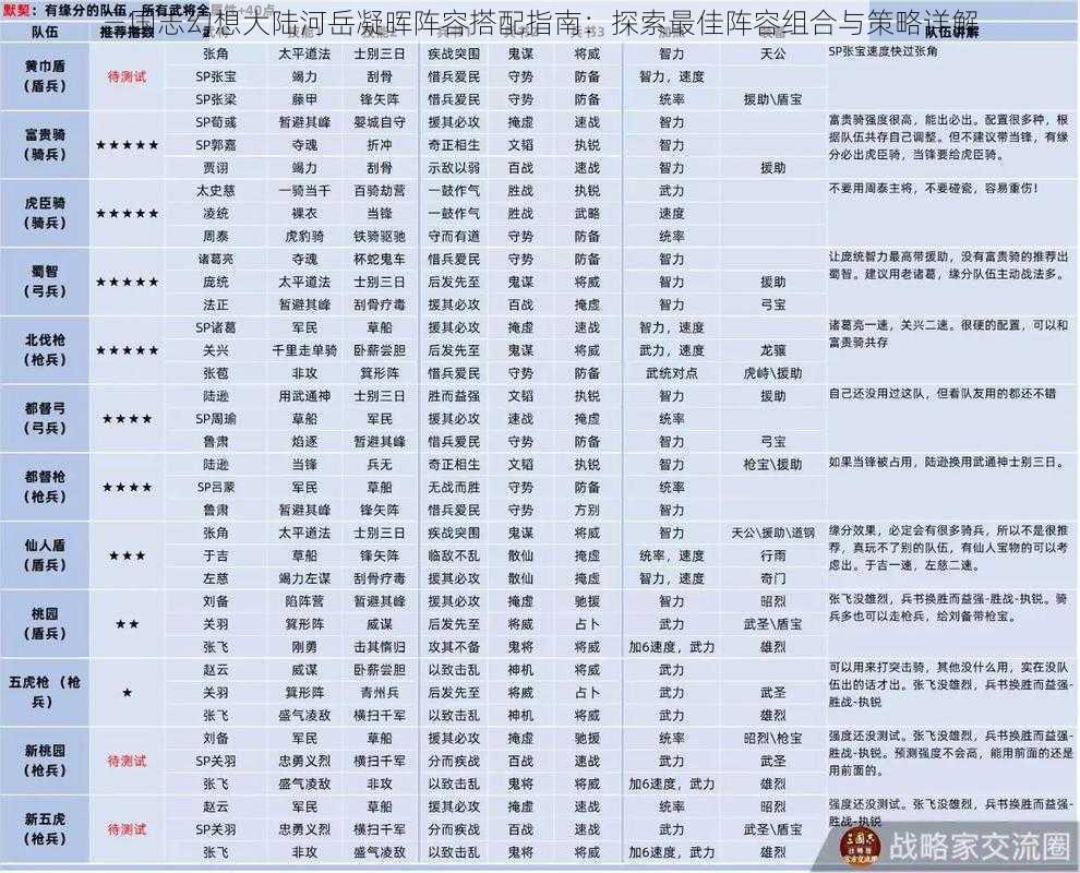 三国志幻想大陆河岳凝晖阵容搭配指南：探索最佳阵容组合与策略详解