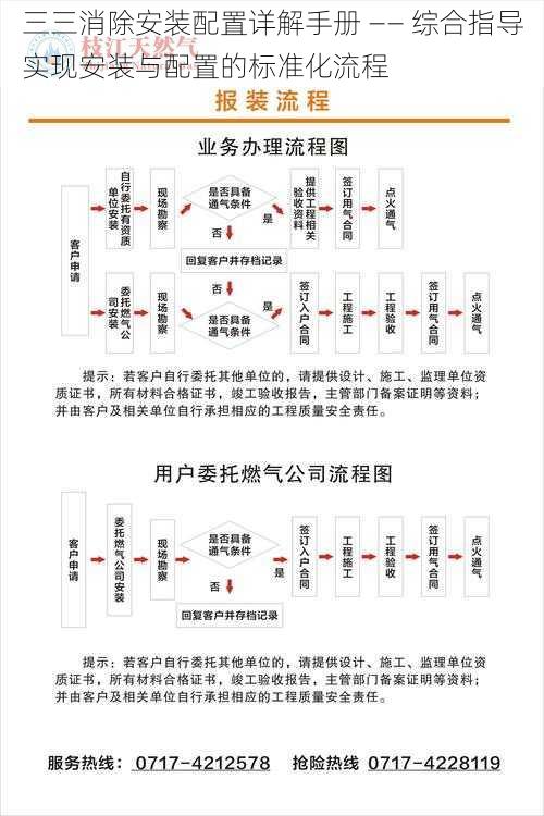 三三消除安装配置详解手册 —— 综合指导实现安装与配置的标准化流程