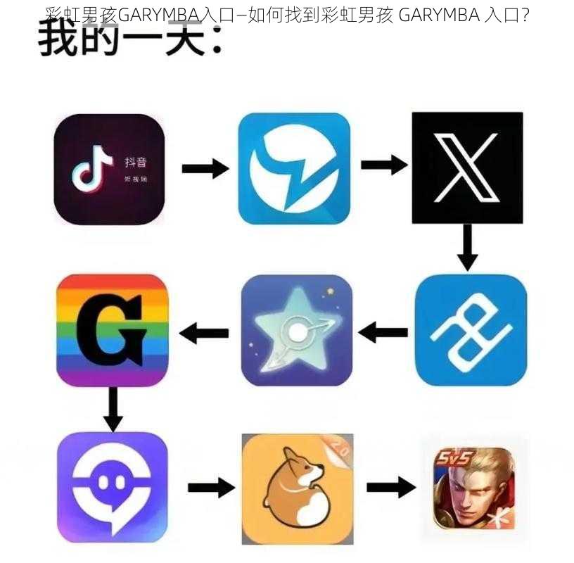 彩虹男孩GARYMBA入口—如何找到彩虹男孩 GARYMBA 入口？