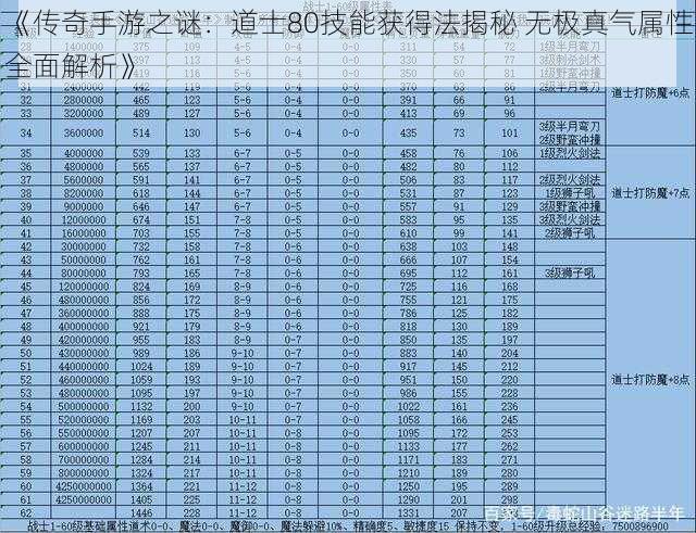 《传奇手游之谜：道士80技能获得法揭秘 无极真气属性全面解析》