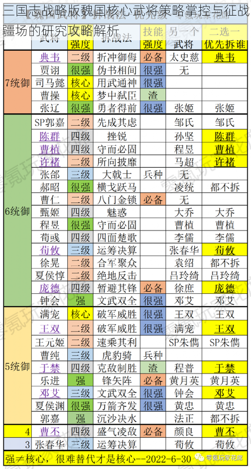 三国志战略版魏国核心武将策略掌控与征战疆场的研究攻略解析