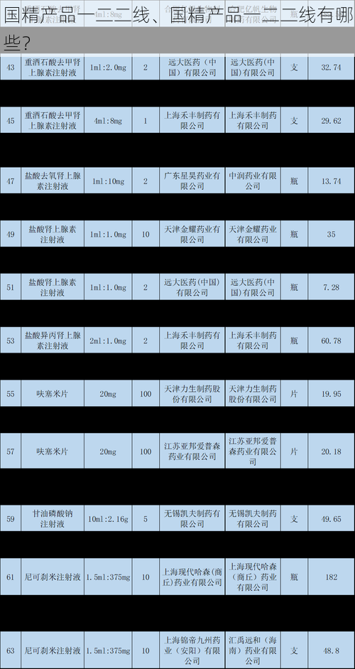 国精产品一二二线、国精产品一二二线有哪些？