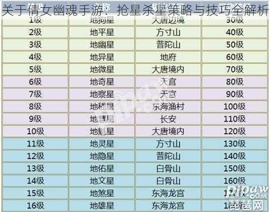 关于倩女幽魂手游：抢星杀星策略与技巧全解析