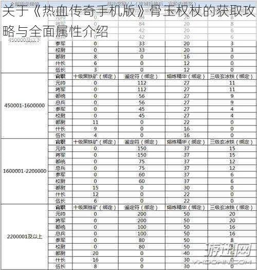 关于《热血传奇手机版》骨玉权杖的获取攻略与全面属性介绍