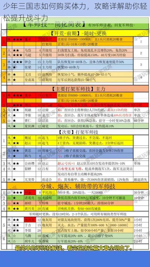 少年三国志如何购买体力，攻略详解助你轻松提升战斗力