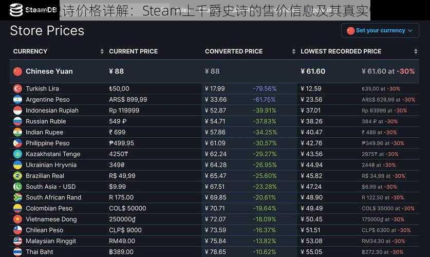 千爵史诗价格详解:Steam上千爵史诗的售价信息及其真实性揭秘