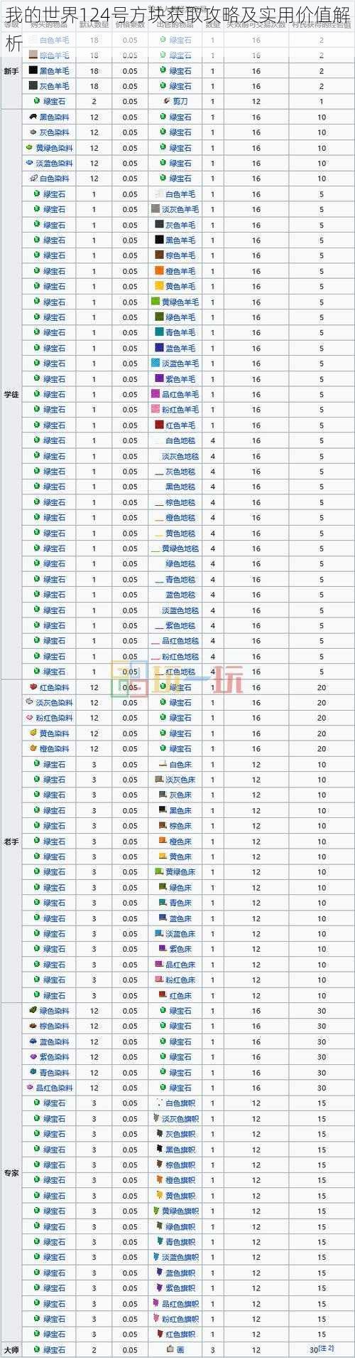 我的世界124号方块获取攻略及实用价值解析