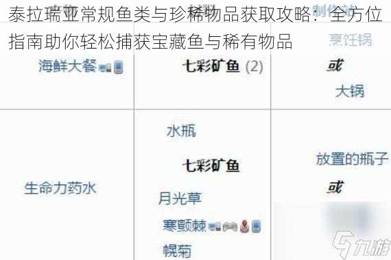 泰拉瑞亚常规鱼类与珍稀物品获取攻略：全方位指南助你轻松捕获宝藏鱼与稀有物品