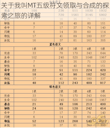 关于我叫MT五级符文领取与合成的探索之旅的详解