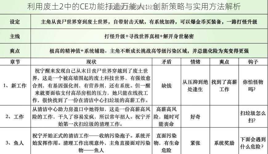 利用废土2中的CE功能打造万能人：创新策略与实用方法解析