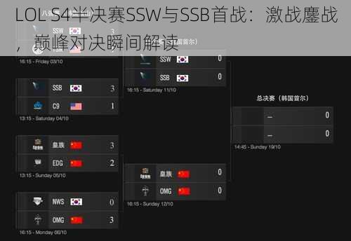 LOL S4半决赛SSW与SSB首战：激战鏖战，巅峰对决瞬间解读