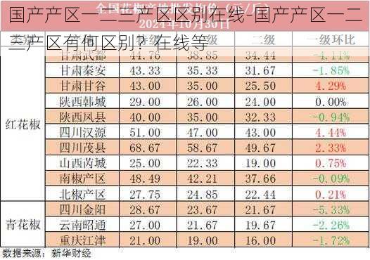 国产产区一二三产区区别在线-国产产区一二三产区有何区别？在线等