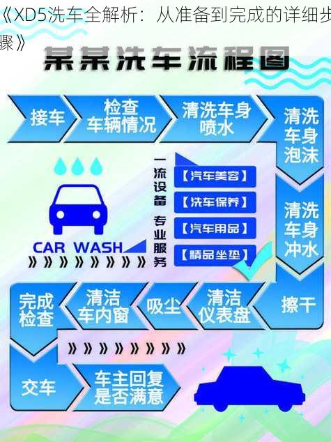 《XD5洗车全解析：从准备到完成的详细步骤》