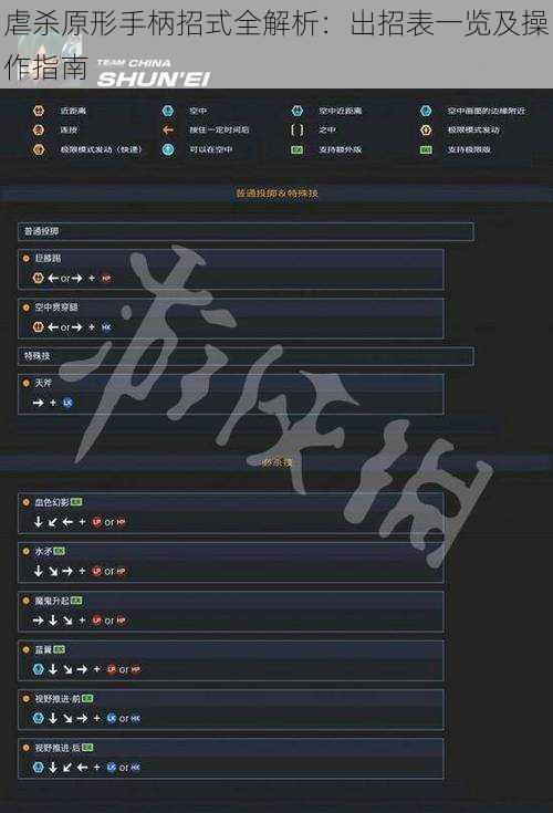 虐杀原形手柄招式全解析：出招表一览及操作指南