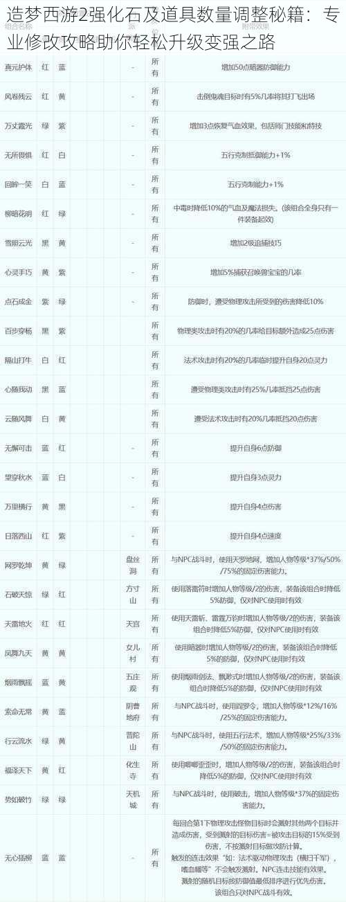 造梦西游2强化石及道具数量调整秘籍：专业修改攻略助你轻松升级变强之路