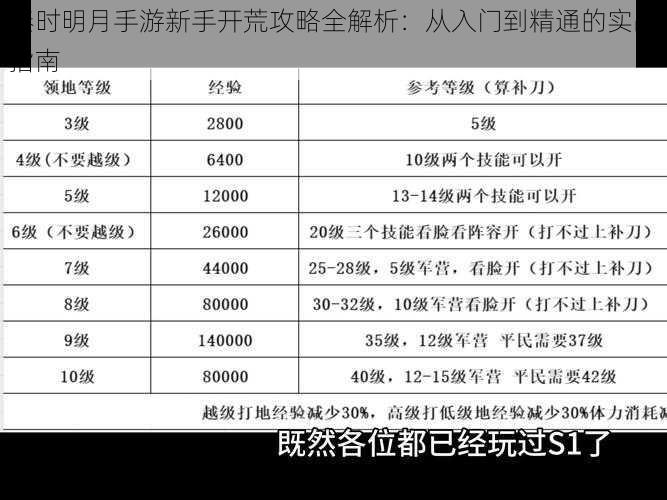 秦时明月手游新手开荒攻略全解析：从入门到精通的实战指南