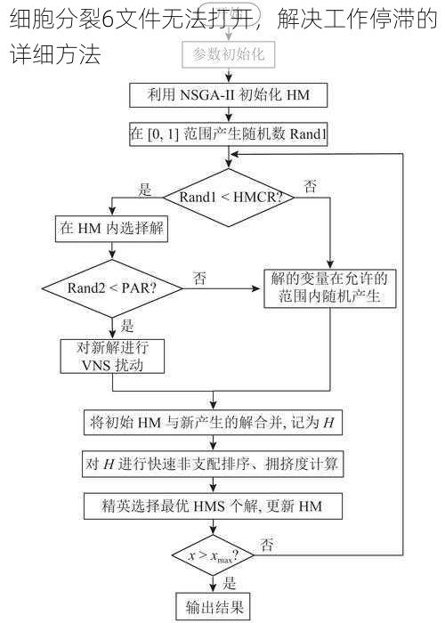 细胞分裂6文件无法打开，解决工作停滞的详细方法