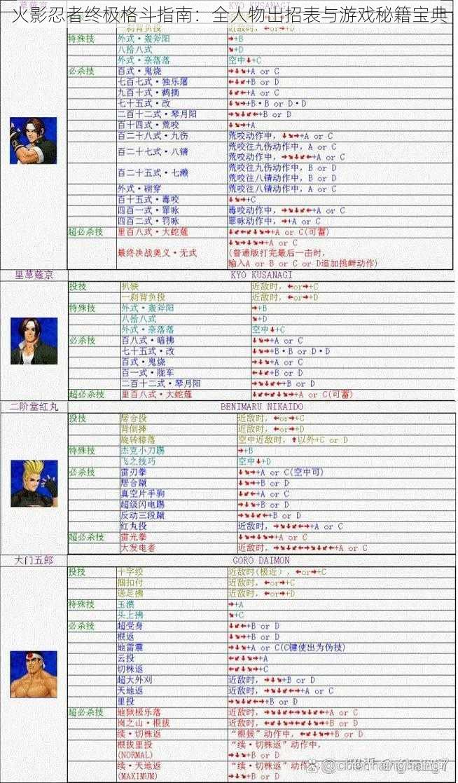 火影忍者终极格斗指南：全人物出招表与游戏秘籍宝典