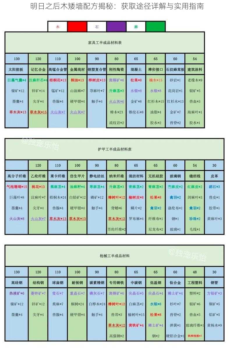 明日之后木矮墙配方揭秘：获取途径详解与实用指南