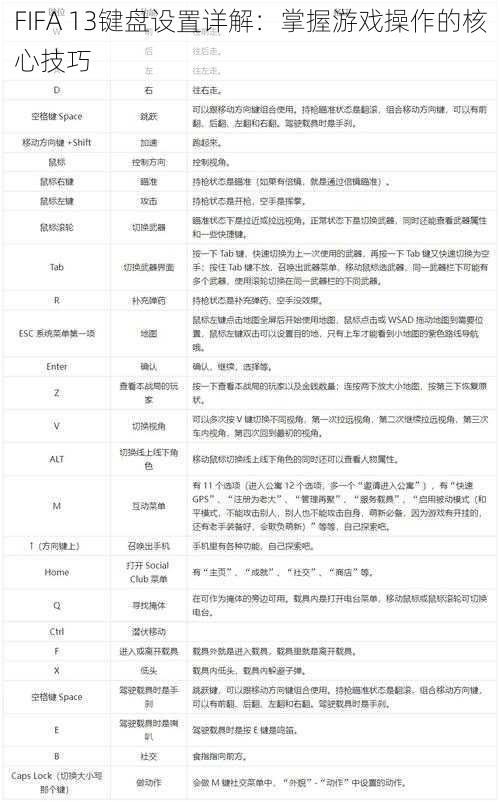 FIFA 13键盘设置详解：掌握游戏操作的核心技巧