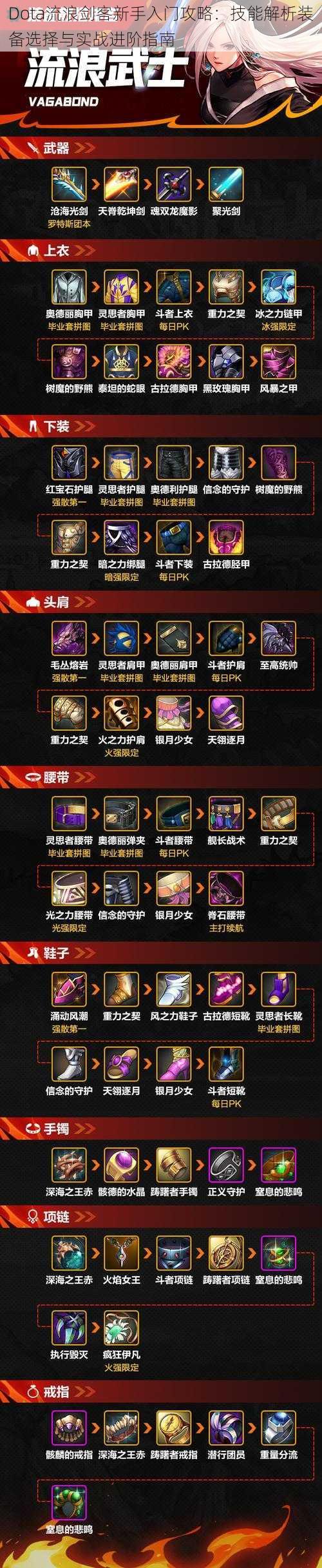 Dota流浪剑客新手入门攻略：技能解析装备选择与实战进阶指南