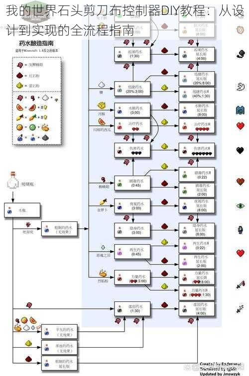 我的世界石头剪刀布控制器DIY教程：从设计到实现的全流程指南