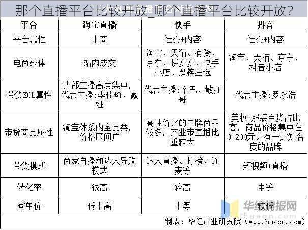 那个直播平台比较开放_哪个直播平台比较开放？