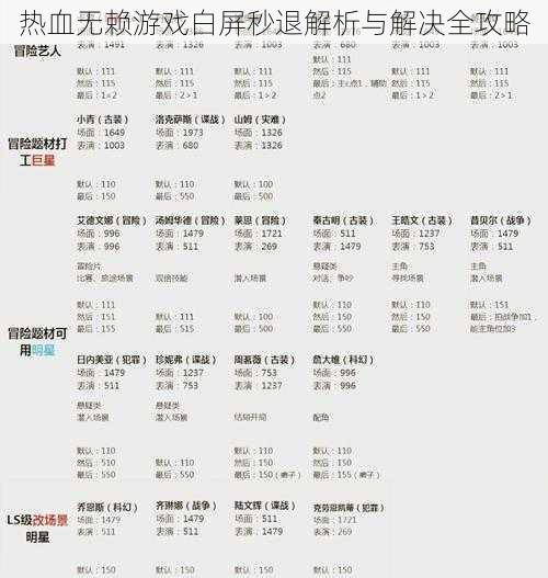 热血无赖游戏白屏秒退解析与解决全攻略