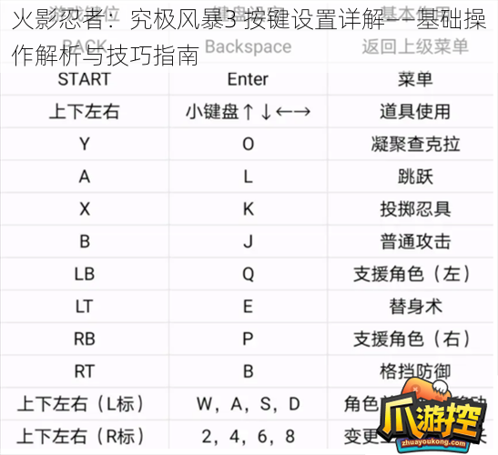 火影忍者：究极风暴3 按键设置详解——基础操作解析与技巧指南