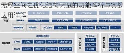 无尽空间之优化结构天赋的功能解析与实战应用详解