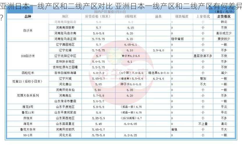 亚洲日本一线产区和二线产区对比 亚洲日本一线产区和二线产区有何差异？