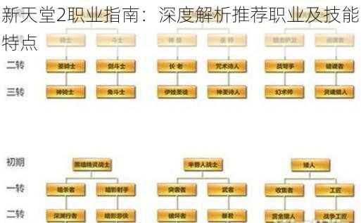 新天堂2职业指南：深度解析推荐职业及技能特点