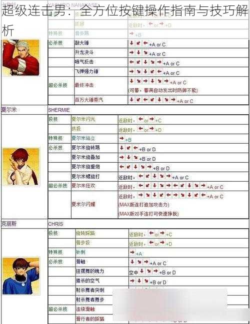 超级连击男：全方位按键操作指南与技巧解析