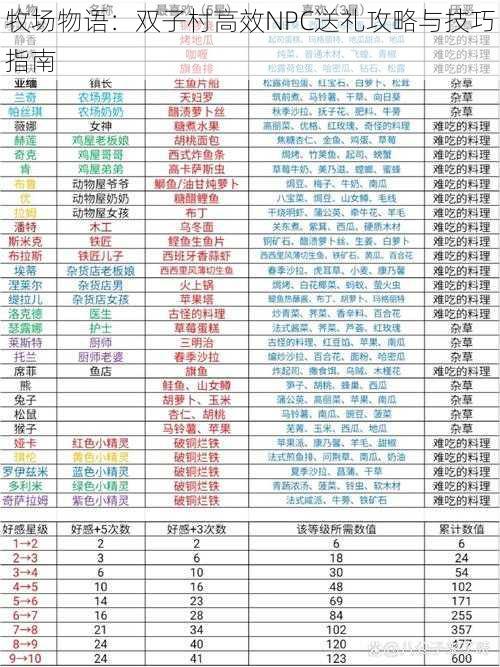 牧场物语：双子村高效NPC送礼攻略与技巧指南