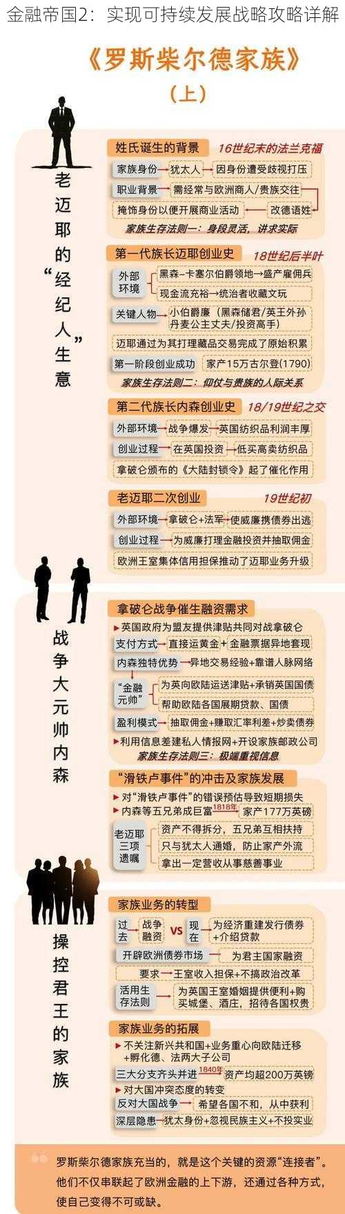 金融帝国2：实现可持续发展战略攻略详解