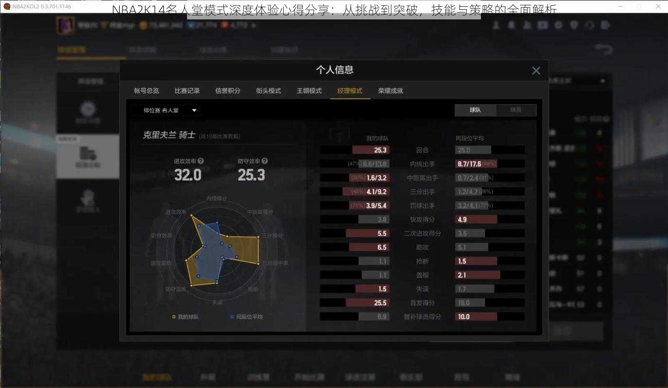NBA2K14名人堂模式深度体验心得分享：从挑战到突破，技能与策略的全面解析