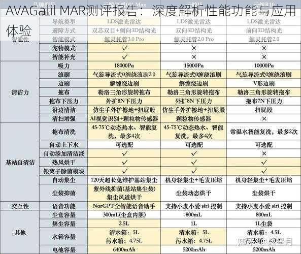 AVAGalil MAR测评报告：深度解析性能功能与应用体验