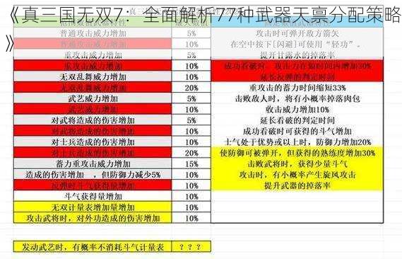 《真三国无双7：全面解析77种武器天禀分配策略》