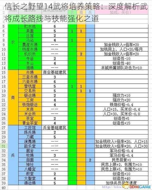 信长之野望14武将培养策略：深度解析武将成长路线与技能强化之道