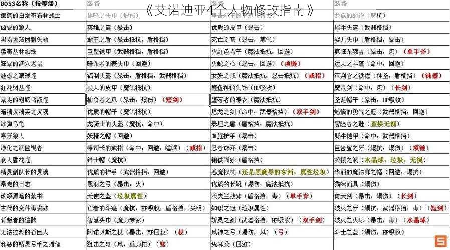 《艾诺迪亚4全人物修改指南》