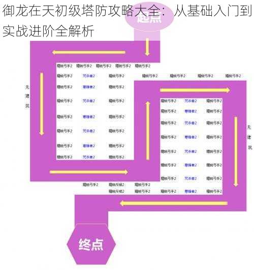 御龙在天初级塔防攻略大全：从基础入门到实战进阶全解析