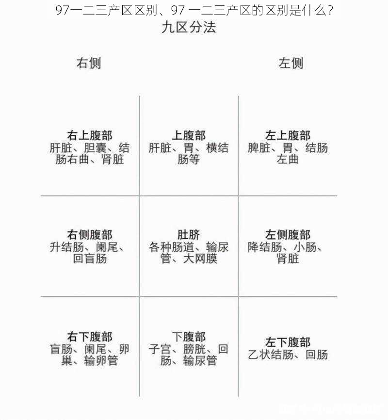 97一二三产区区别、97 一二三产区的区别是什么？