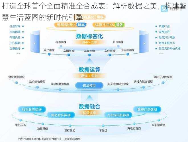 打造全球首个全面精准全合成表：解析数据之美，构建智慧生活蓝图的新时代引擎