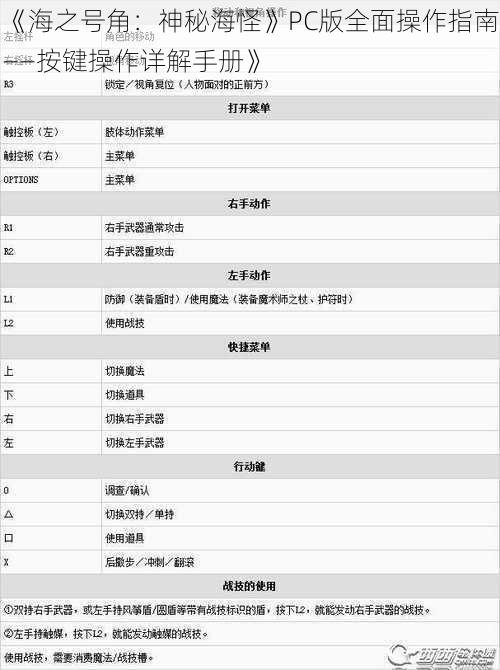 《海之号角：神秘海怪》PC版全面操作指南——按键操作详解手册》